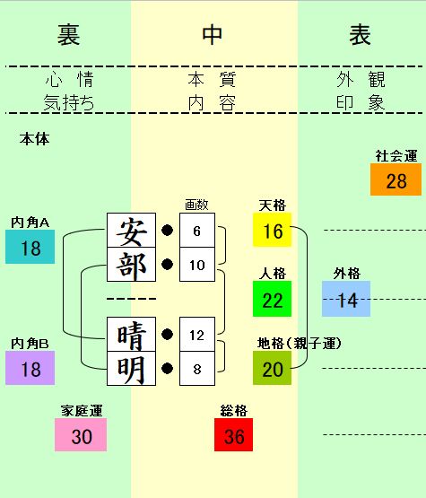 Alice姓名判断