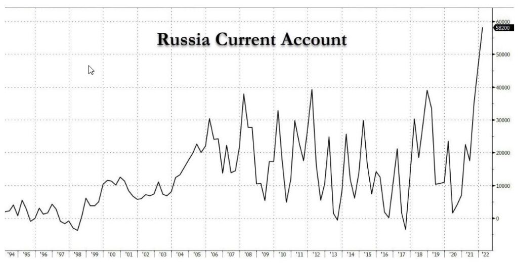 ロシアの石油収入50％増、過去最高を記録してるんだが、これってどんな制裁なんですか？
