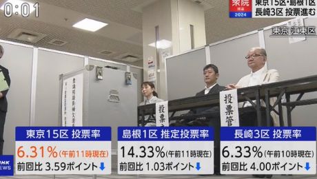 東京15区　投票率めちゃくそ低い