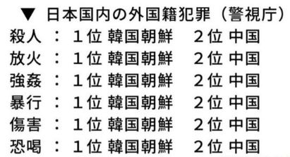 犯罪者は韓国朝鮮中国人ばかり