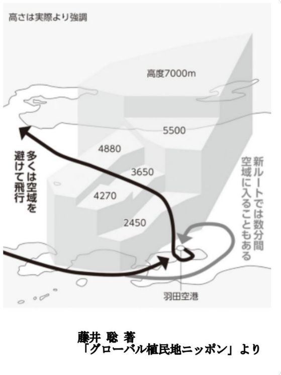 「日本がアメリカの属国」であることの象徴の一つ