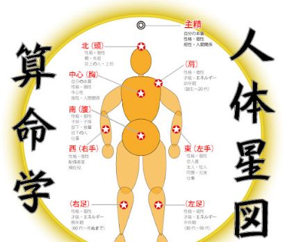 算命学とはどんな占い?